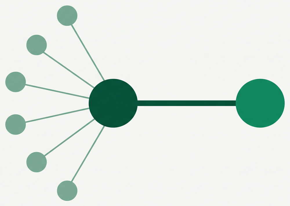 Diagrama mostrando seis estabelecimentos independentes se conectando a um ponto central de negociação, que por sua vez negocia com o fornecedor.